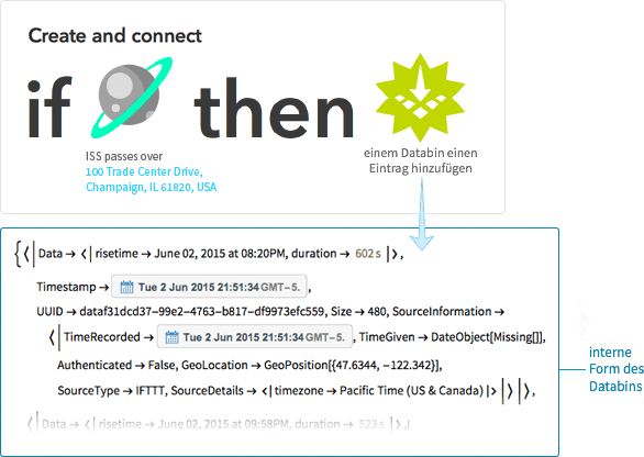 Then, when the trigger activates, it will add the data you specified into your databin.