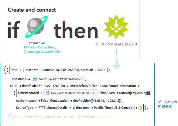 トリガがアクティベートされると，データビンの中で指定したデータが加えられます．