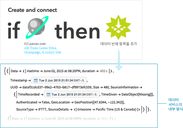 그리고 트리거가 활성화되면 데이터 빈에서 지정된 데이터가 추가됩니다.