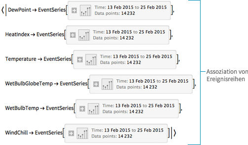 {{Like DateListObject, this returns an association, where each key is mapped to a plot of it's values.}}