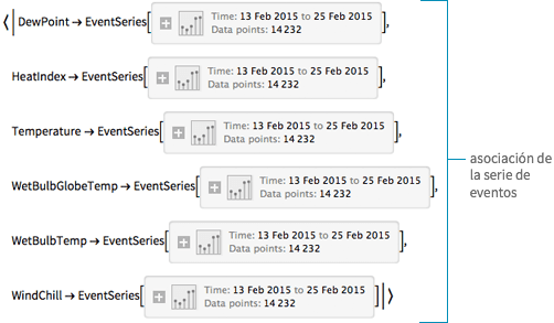 {{Like DateListObject, this returns an association, where each key is mapped to a plot of it's values.}}