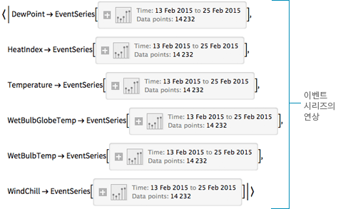 {{Like DateListObject, this returns an association, where each key is mapped to a plot of it's values.}}