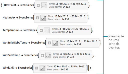 {{Like DateListObject, this returns an association, where each key is mapped to a plot of it's values.}}