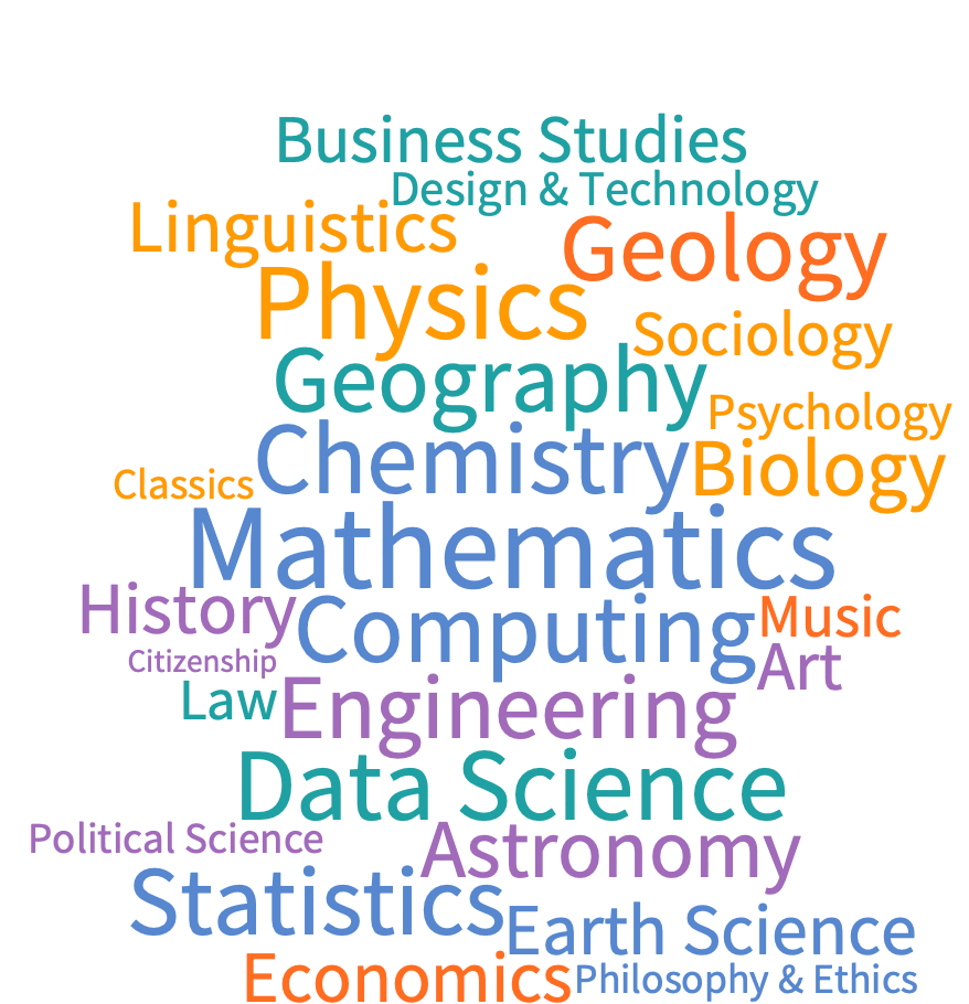 A word cloud of academic subjects