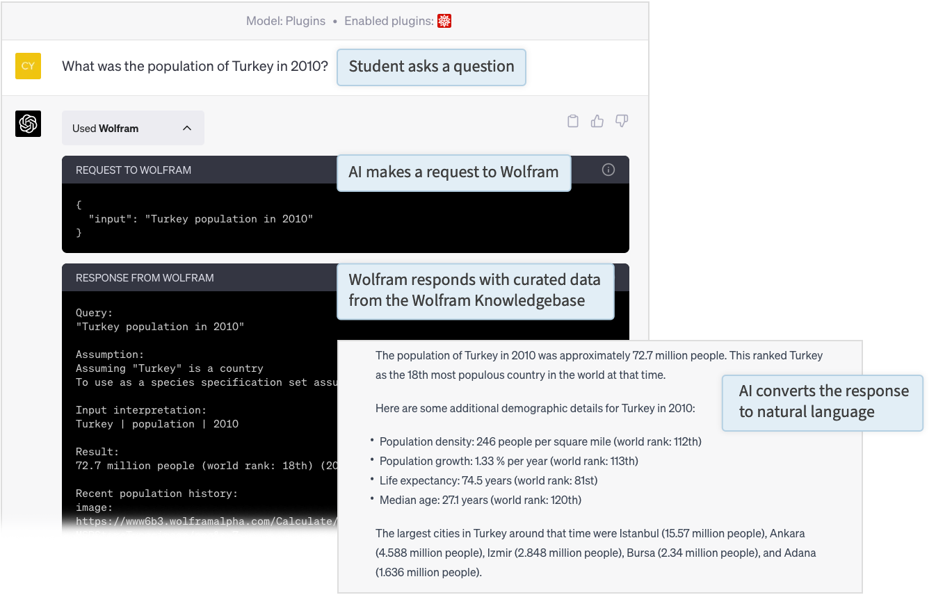 ChatGPT's output when combined with Wolfram Knowledgebase