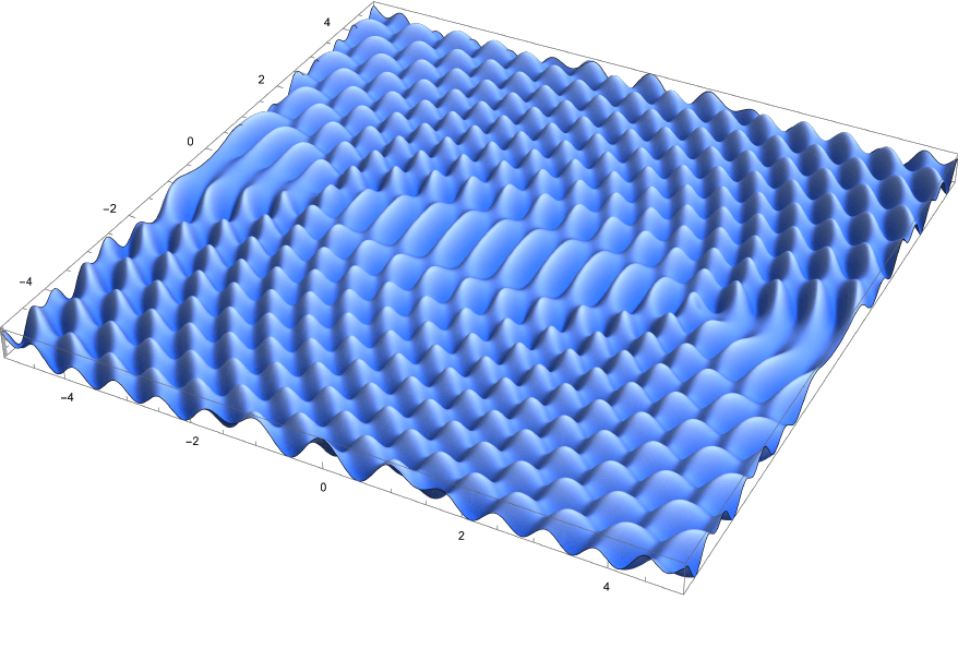 3d plot