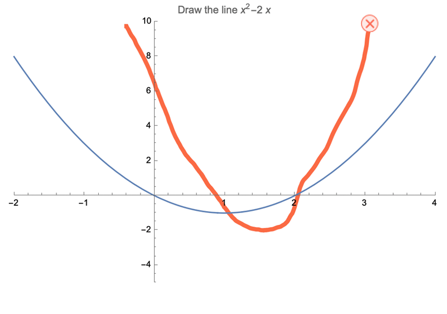 A line graph showing 'x squared - 2x'