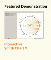 Featured Demonstration: The Smith Chart