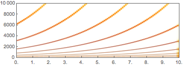 Shepard's Tone: An Auditory in Wolfram Language 11