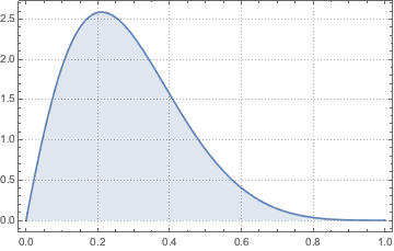 確率変数の積と商の確率密度関数 Wolfram言語 11の新機能