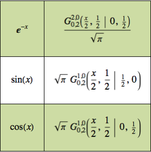 view fundamentals of the