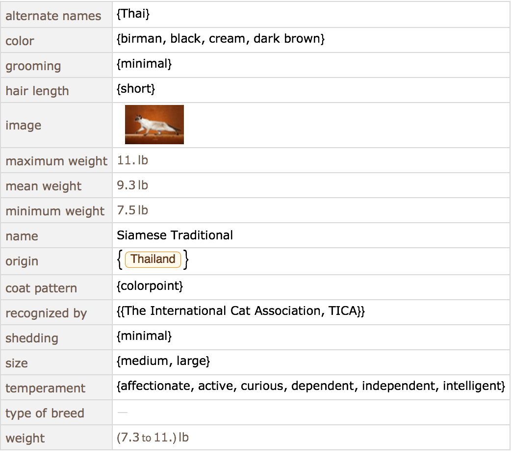 猫種を調べる Wolfram言語 12の新機能 猫種を調べる Wolfram言語 12の新機能