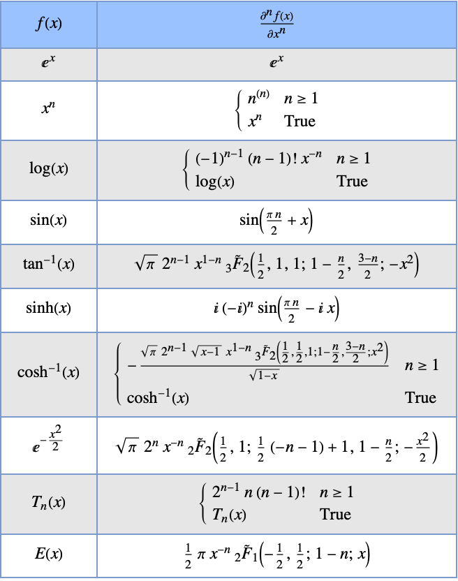 Cálculo de la derivada n^th de una función: Novedades en Wolfram Language  12
