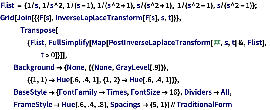 Maravilla genio Evacuación Inversión de una transformada de Laplace usando la fórmula de Post:  Novedades en Wolfram Language 12