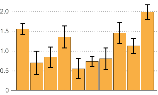 Mathematica Stacked Bar Chart