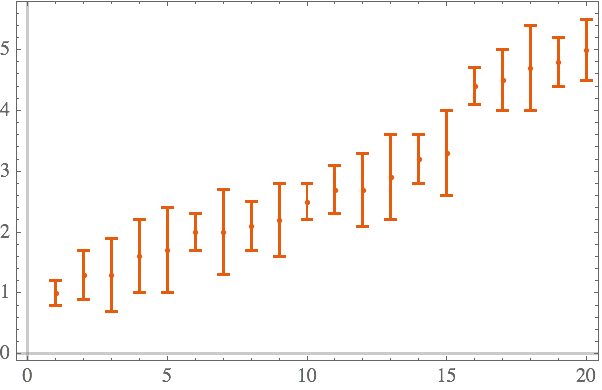 Mathematica Stacked Bar Chart