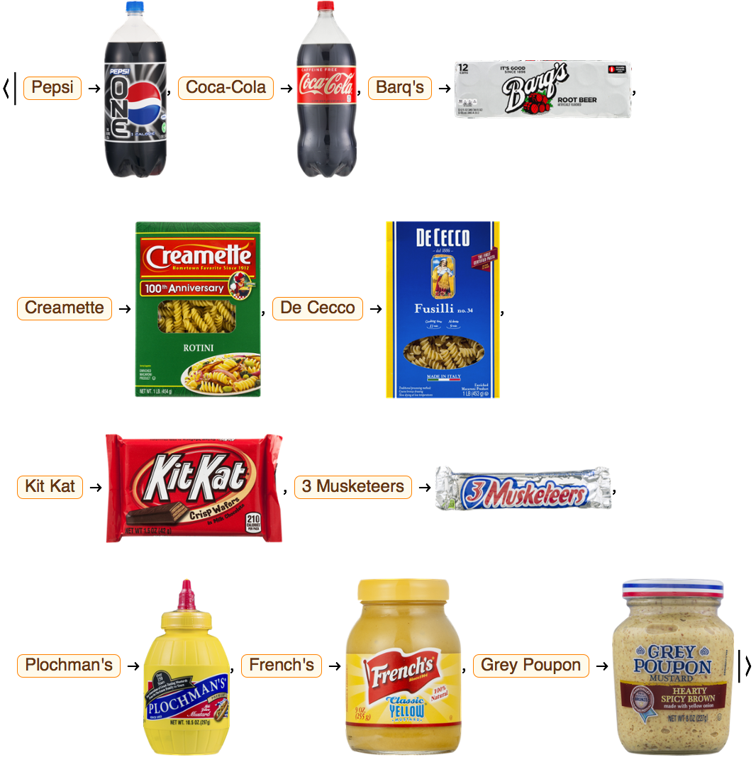Compare Food Brand Names New In Wolfram Language 12