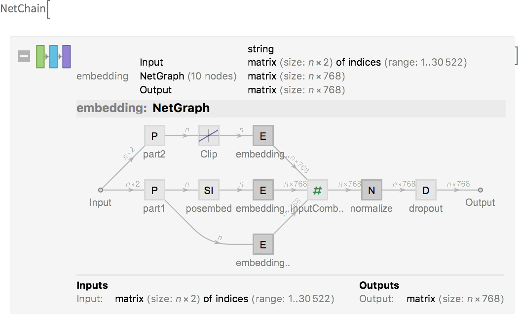 Wolfram neural networks 2025