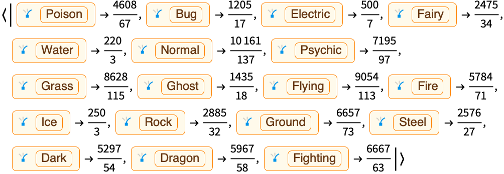 Agregue pokémons por tipos: Novos Recursos do Wolfram Language 12