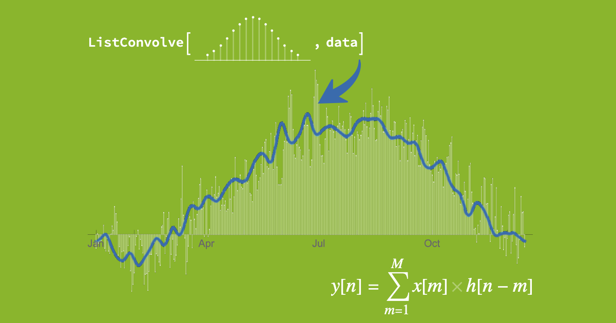 Wolfram Signal: Signals, Systems and Signal Processing
