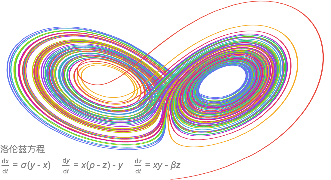 Wolfram 微积分与代数:符号与数值数学计算