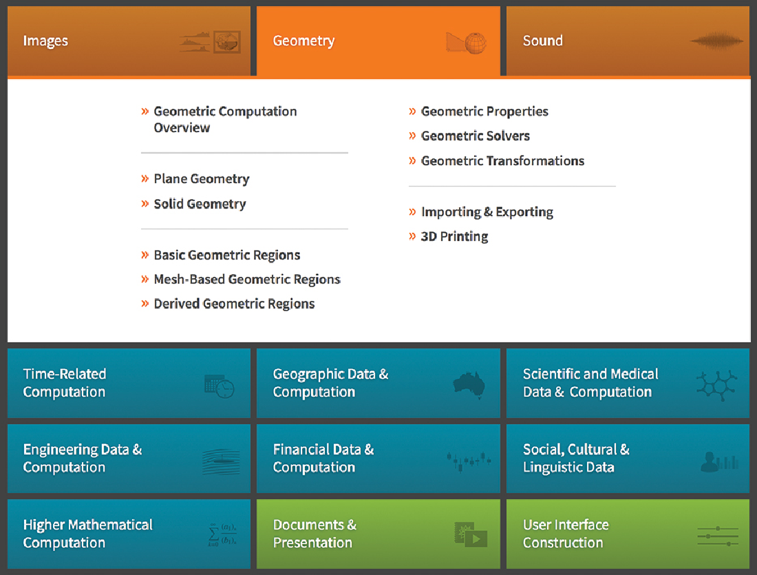 wolfram language free wolfram language free