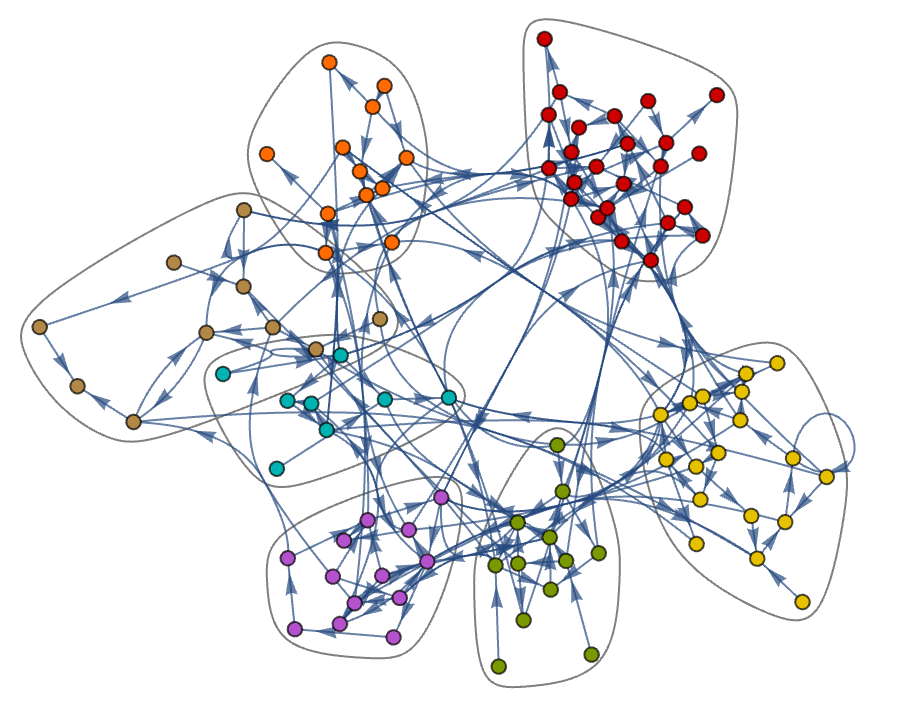 Graphs and Networks: Elementary Introduction to the Wolfram Language
