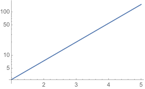 wolfram mathematica log in wolfram mathematica log in