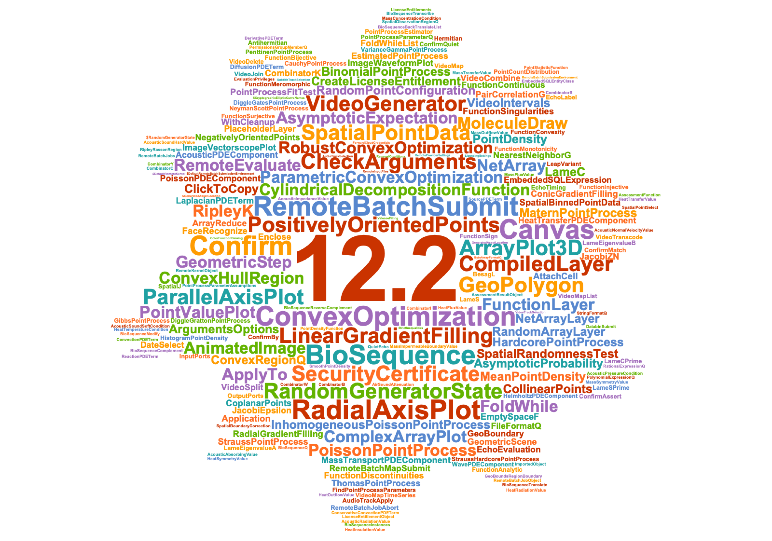 Language 12.2 word cloud