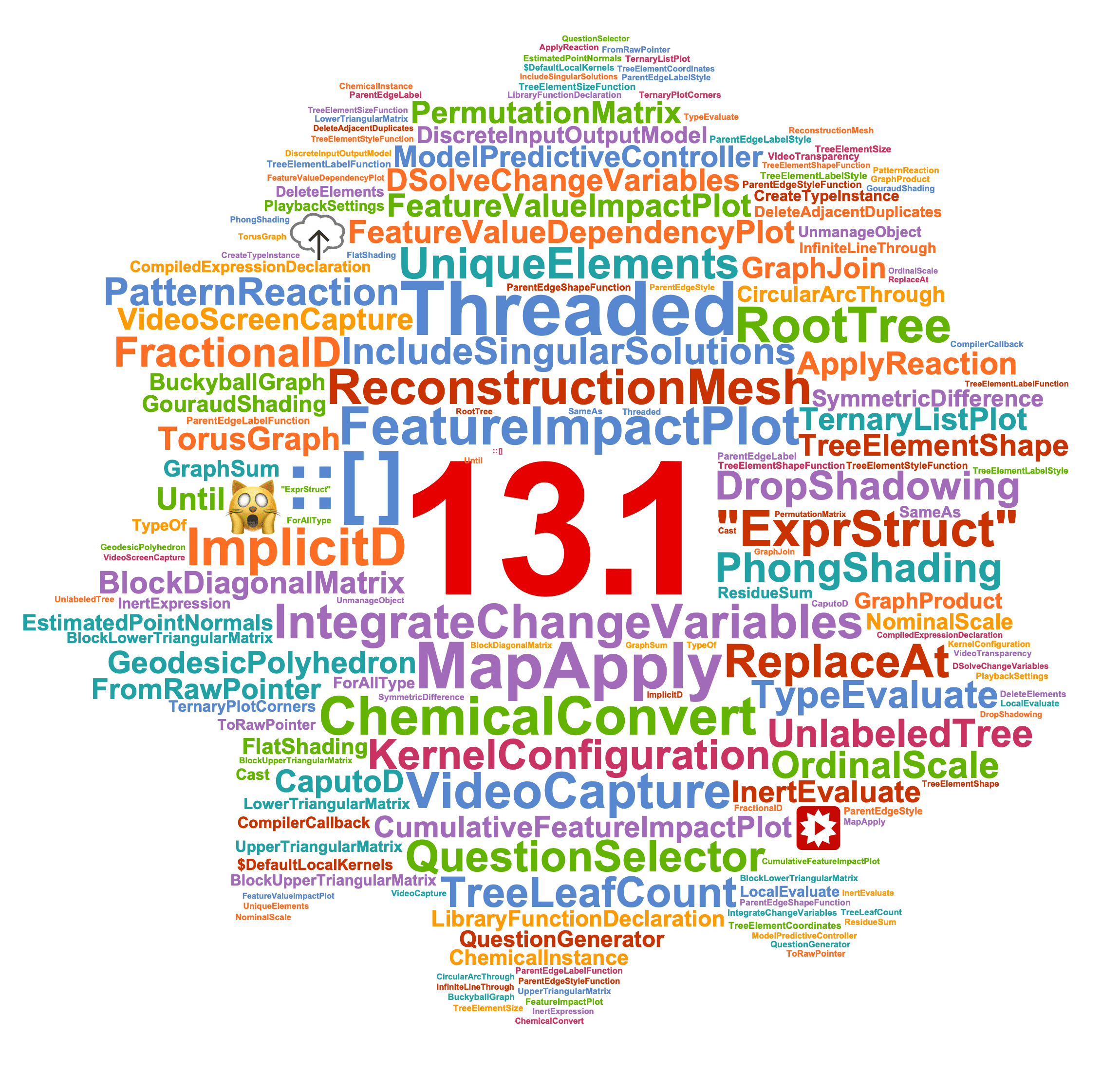 Language 13.1 word cloud