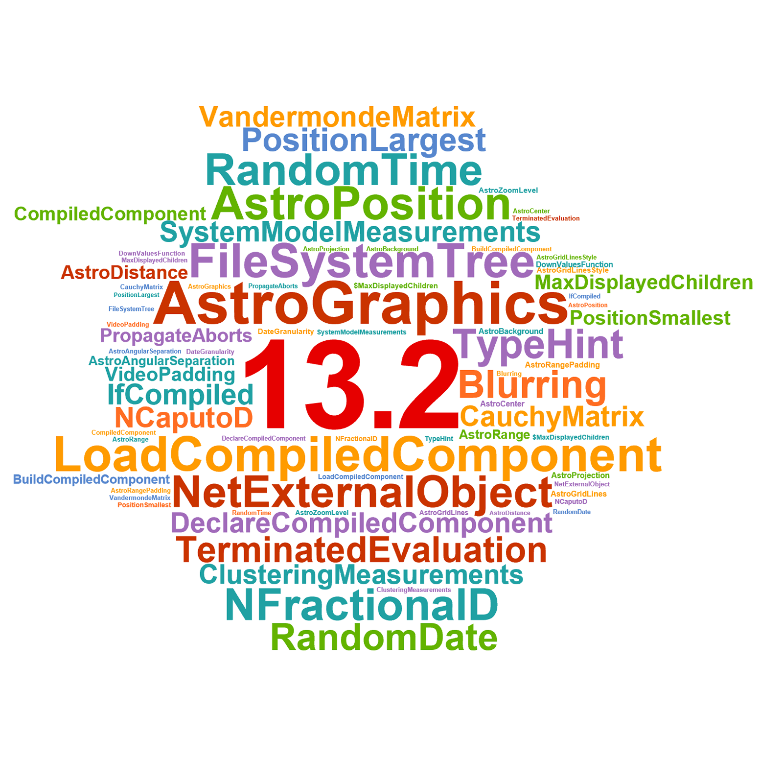 Language 13.2 word cloud