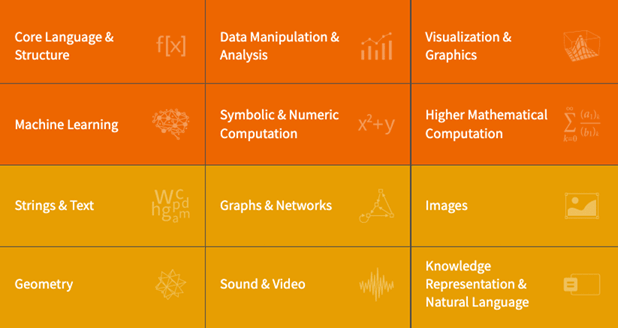 Wolfram Language & System Documentation Center