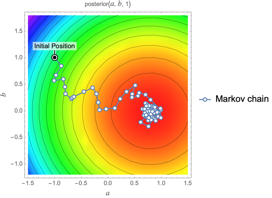Bayesian Inference Introduction to Machine Learning