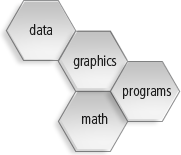 One coherent architecture