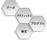 一貫した一つのアーキテクチャ 一貫した一つのアーキテクチャ