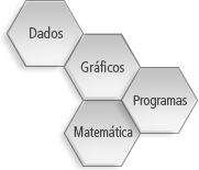 Uma arquitetura coerente Uma arquitetura coerente