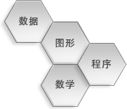 One coherent architecture One coherent architecture