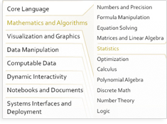 Computational knowledge and intelligence