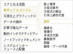 計算の知識と知能 計算の知識と知能