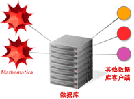 Database connectivity