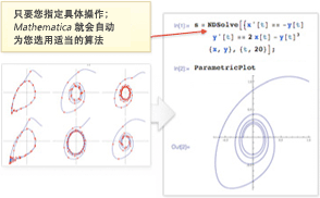 Smart method selection Smart method selection