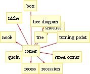 Efficient text processing and linguistic analysis Efficient text processing and linguistic analysis