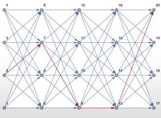 random processes