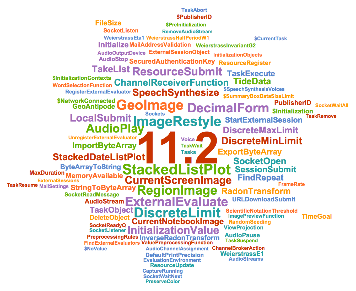 Mathematica 11.2 word cloud