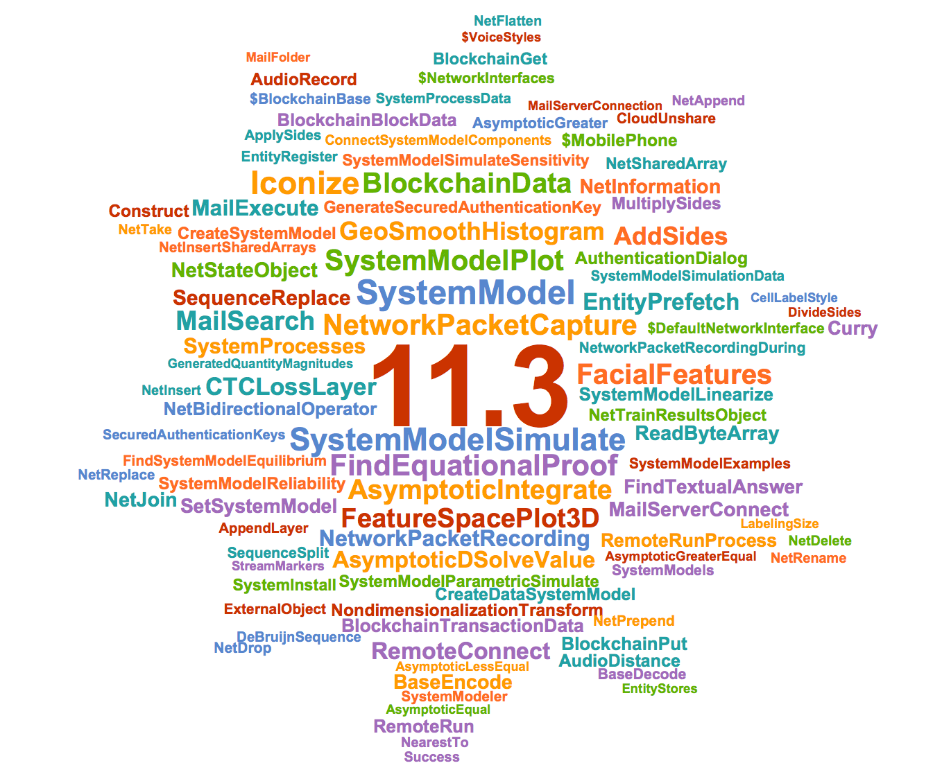 Mathematica 11.3 word cloud