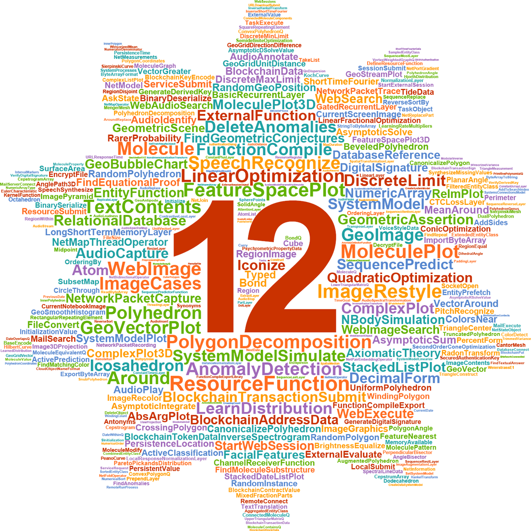 Mathematica 12 word cloud