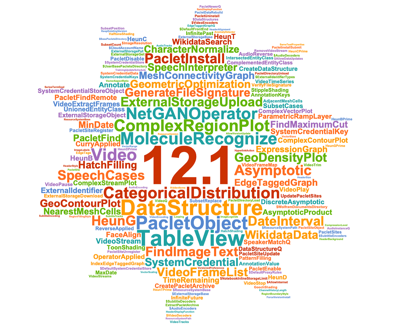 Mathematica 12.1 word cloud