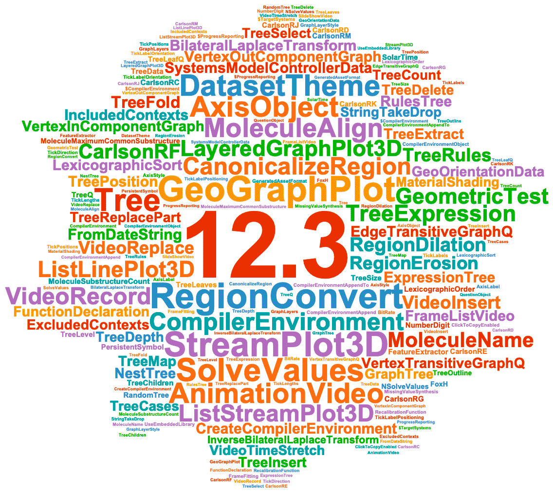 Mathematica 12.3 word cloud