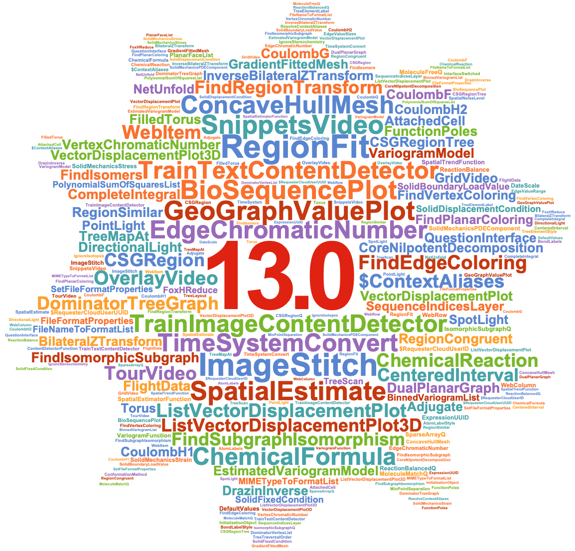 Nube de palabras de Mathematica 13