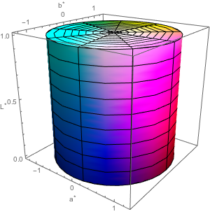 https://www.wolfram.com/mathematica/new-in-10/enhanced-color-support-and-processing/HTMLImages.ja/cie-lchab-rendered-in-lab-space/O_28.png